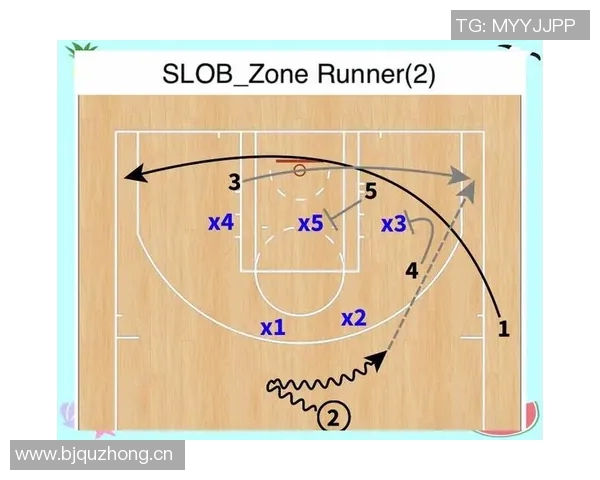 三分球的崛起与篮球战术革新对现代比赛格局的深远影响分析